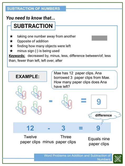 Image result for Word Problem Examples
