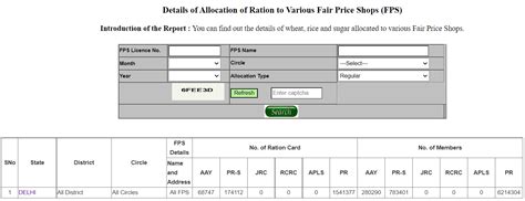 NFS Delhi Ration Card Status, List 2025 at nfs.delhigovt.nic.in