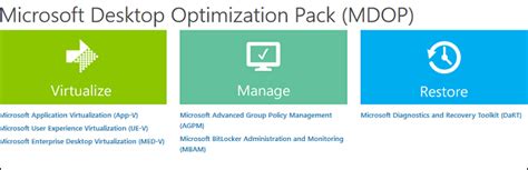 Image result for Microsoft Desktop Optimization Pack