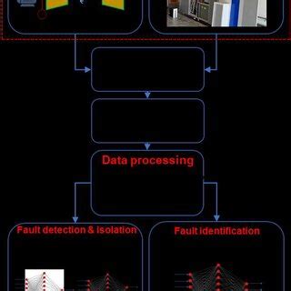 Image result for Flow Path Tutorial