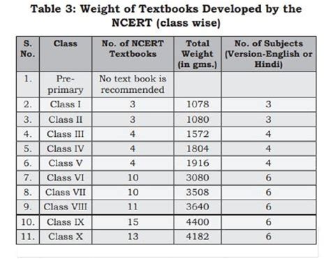 दिखने लगा स्कूल बैग पॉलिसी का असर, मासूम कंधों से 'बोझ' कम करने के ये ...