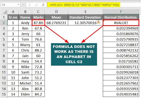 Image result for Show Normal Distribution Graph in Excel