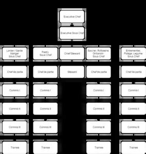 Communication Flow Chart Between Staff in Kitchen 的图像结果