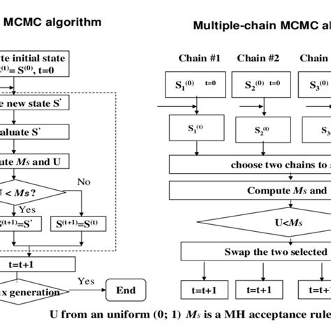 Image result for Serial and Parallel Processing
