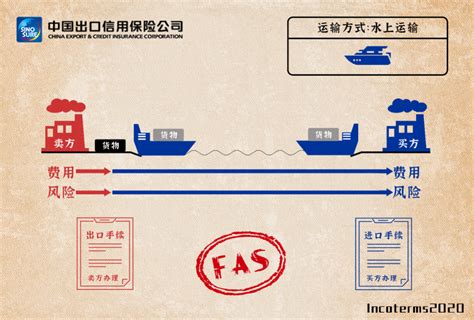 国际贸易术语详解：FAS/FOB/CFR/CIF，附新贸易术语变更清单/价格构成