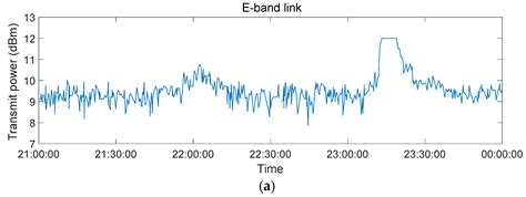 Water Vapor Density Retrieval Studies Using Commercial Millimeter-Wave ...