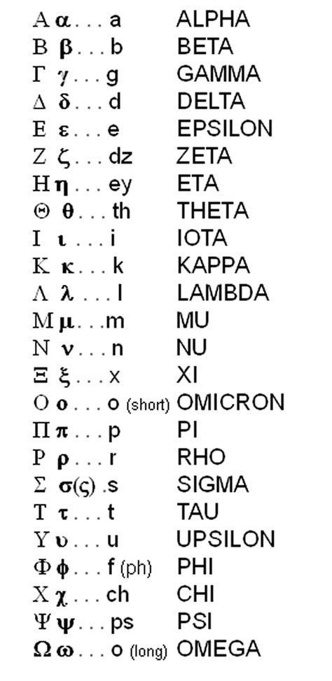 19Th Letter Of The Greek Alphabet - Math = Love: Free Greek Alphabet ...