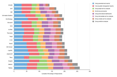 Image result for Different Graph Types Chart