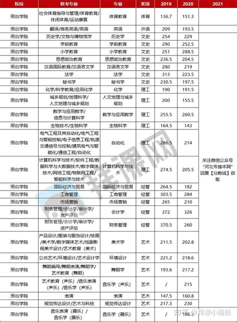 三大主流国际课程怎么选-翰林国际教育