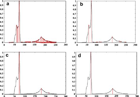 Image result for Image Segmentation Algorithm