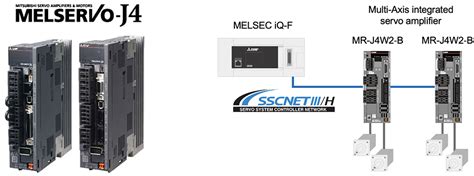 Optimal FA solution for Logistics (RGV/AGV) | e-F@ctory | FA-IT ...