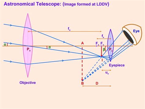 Ray Optics Class 12 Videos 的图像结果