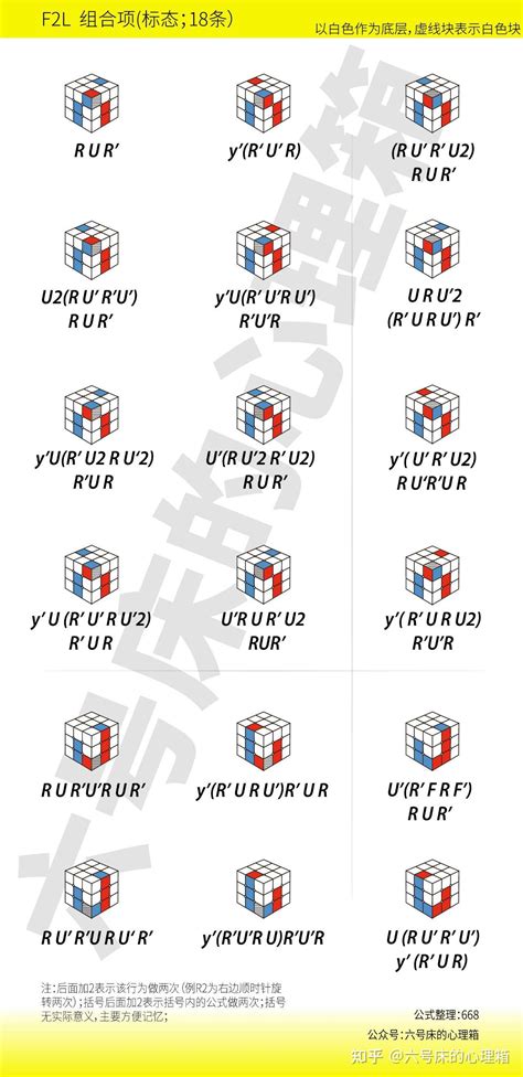 Cfop公式表 的图像结果