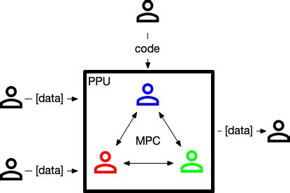 Image result for Information Systems Module SPU