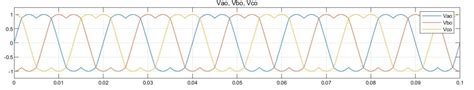 Image result for Space Vector Modulation Tutorial