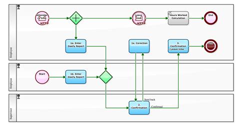 Workflow Management SharePoint 的图像结果