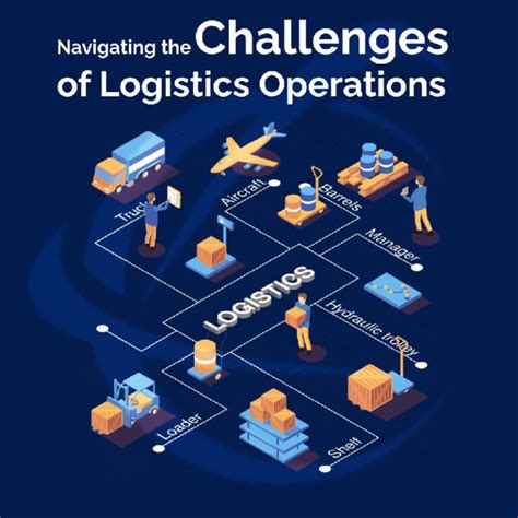 Logistics Operations 的图像结果