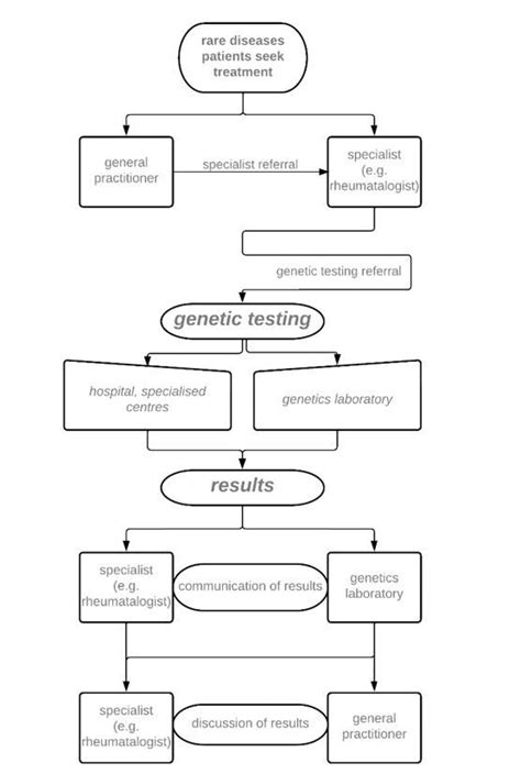 Genetic Testing 的图像结果