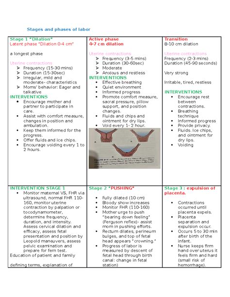 Stages and phases of labor - Stages and phases of labor Stage 1 ...