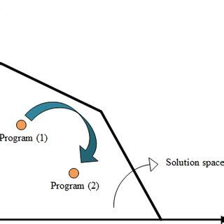 Change Program 的图像结果