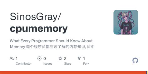 CPU/Memory Moore 的图像结果