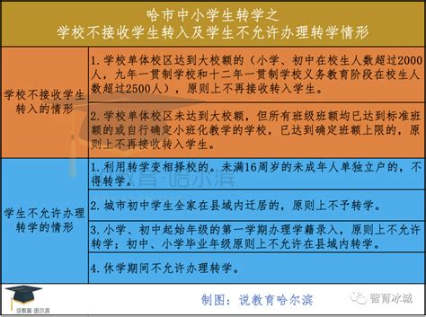 【干货】哈尔滨市排名前十的小学入学条件全汇总！