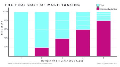 Context Switch Achieve Multitasking 的图像结果