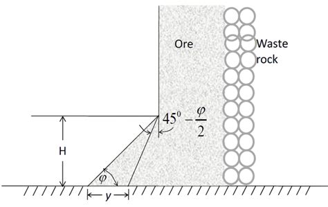 Mining Methods Practice Questions, PYQs & MCQs with Step-by-Step ...