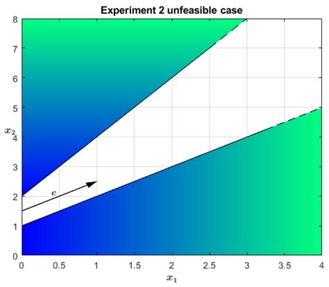 A Non-Archimedean Interior Point Method and Its Application to the ...