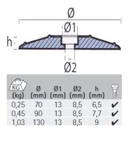 Ánodo de disco doble para Timones y Flaps----ZINC | Naval Chicolino