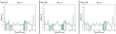 Valorization of a Natural Compound Library in Exploring Potential ...