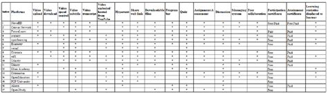 Image result for Table of Features