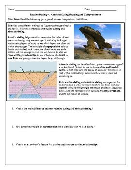 Image result for Relative Dating Vs Absolute Dating