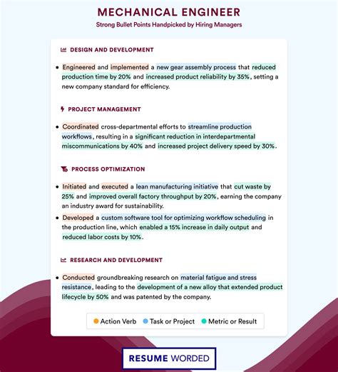 Mechanical Engineering Job Description Mechanical Engineer Job