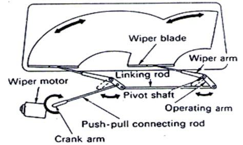 Image result for Wiper Structure Shell