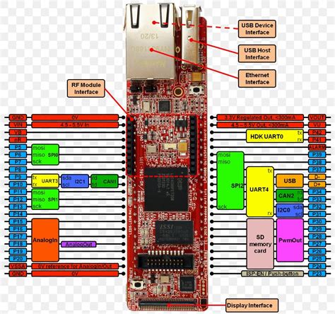 Image result for LPC ARM Microcontroller
