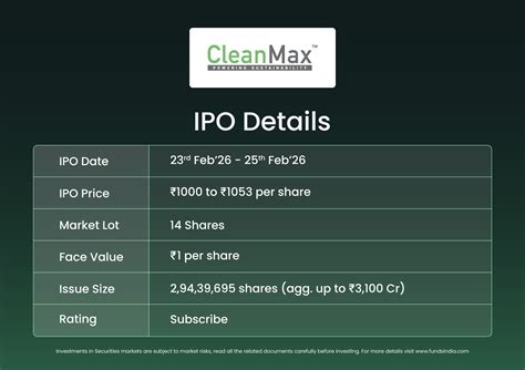 Clean Max Enviro Energy Solutions Ltd – IPO Note - Equity Research ...