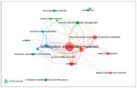 A Scientometric Analysis Review on Agricultural Wastes Used as Building ...