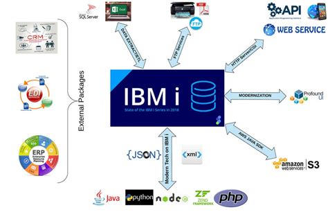 Image result for IBM Operating System
