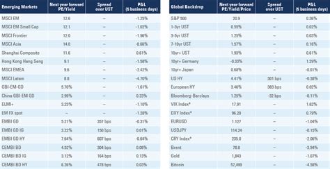 Differentiation is the name of the game | Ashmore Group