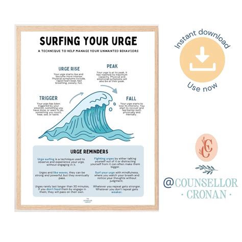Dbt Urge Surfing Worksheet - DBT Worksheets