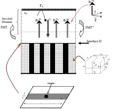 Image result for Practical Decomposition Problems