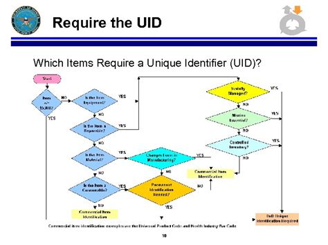 Image result for UID Best Practices