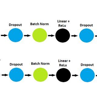 Image result for MLP Multilayer Perceptron a Deterministic Model
