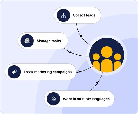 Image result for Auto dialer Software