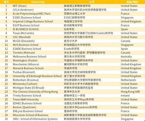 2021QS世界大学商科硕士排名:商业分析（BA）TOP20榜单 - 知乎
