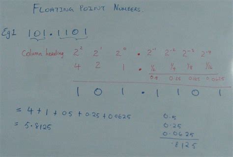 Image result for Floating Point Representation a Level