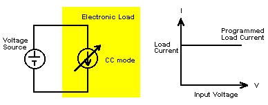 Image result for Electronic Load Using Switching Mode