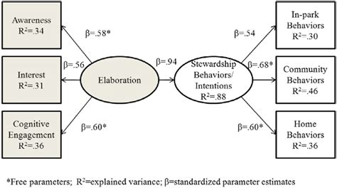 Image result for Structural Regression Model