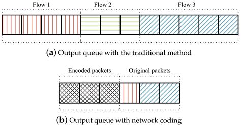 A Constrained Coding-Aware Routing Scheme in Wireless Ad-Hoc Networks